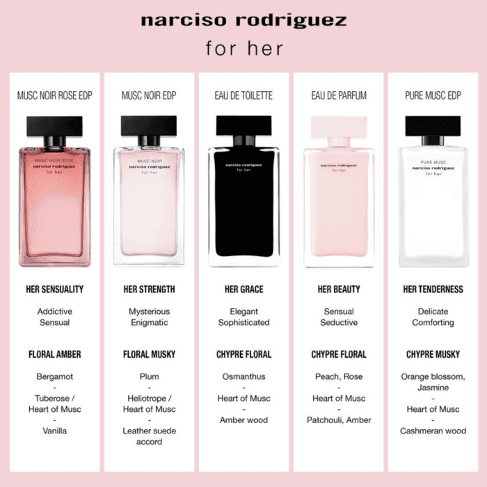 For Her by Narciso Rodriguez Eau De Parfum 1.6 oz